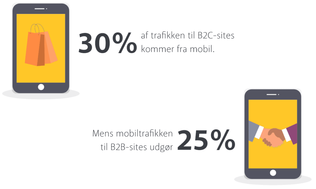 Illustration af trafik på websites fra mobile devices
