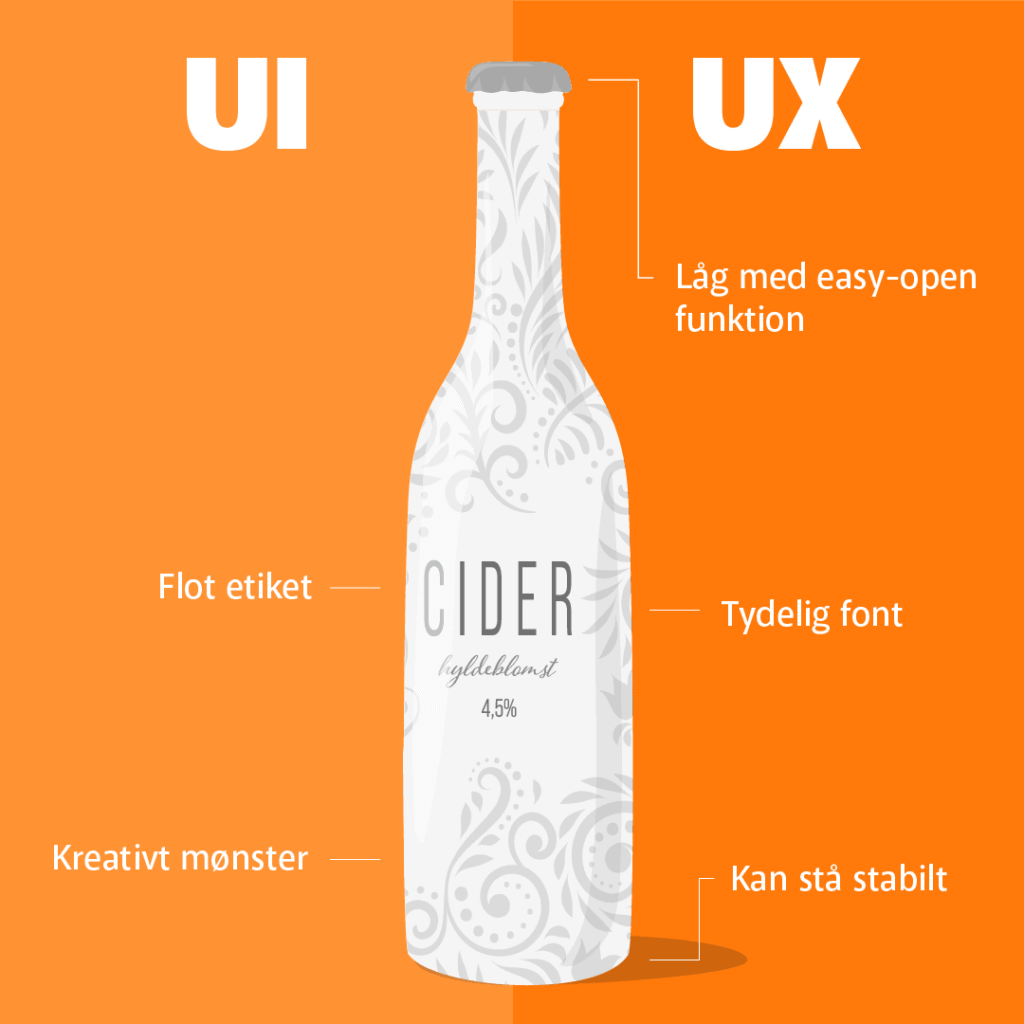 Billedet viser forskel på UI og UX